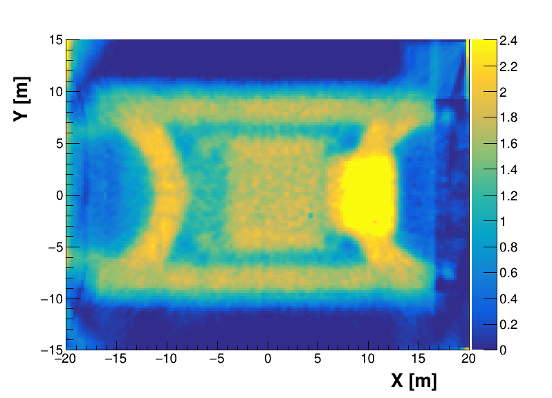 Coupe tomographique montrant la densité reconstruite du réacteur G2 entre 15 et 20 m de hauteur à partir des 27 images 2D
